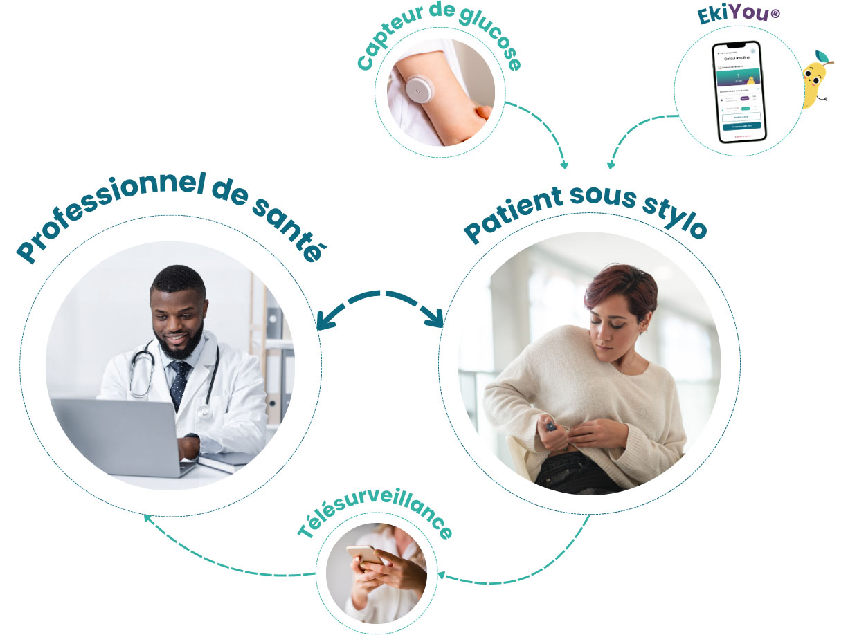 Connexion EKI You à des systèmes de télésurveillance
